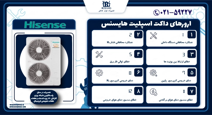 ارورهای داکت اسپلیت هایسنس